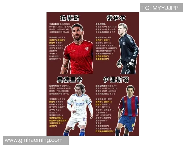 21世纪最佳25大足球巨星盘点 各时代传奇足坛风云人物解析